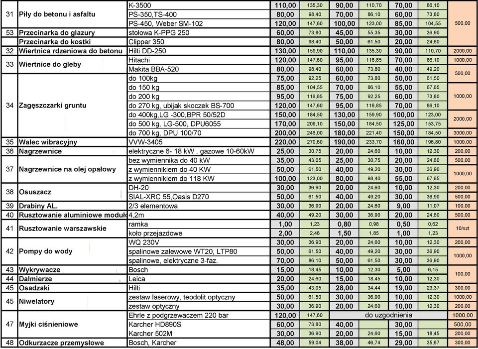 Hitachi 120,00 147,60 95,00 116,85 33 Wiertnice do gleby Makita BBA-520 80,00 98,40 60,00 73,80 40,00 49,20 do 100kg 75,00 92,25 60,00 73,80 50,00 61,50 do 150 kg 104,55 55,00 67,65 do 200 kg 95,00