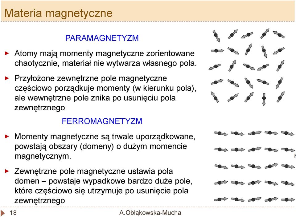 zewnętrznego FERROMAGNETYZM Momenty magnetyczne są trwale uporządkowane, powstają obszary (domeny) o dużym momencie magnetycznym.