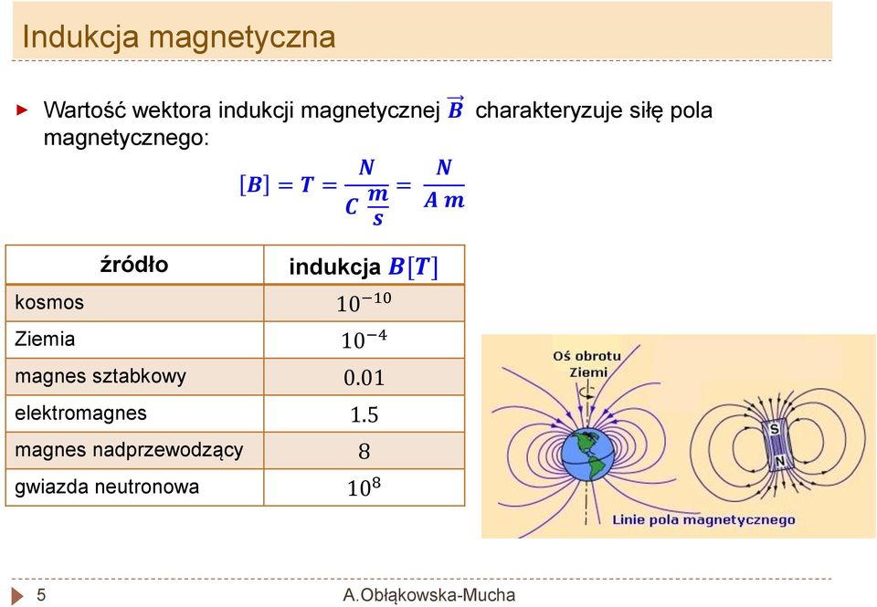 kosmos Ziemia źródło indukcja B[T] 10 10 10 4 magnes sztabkowy 0.