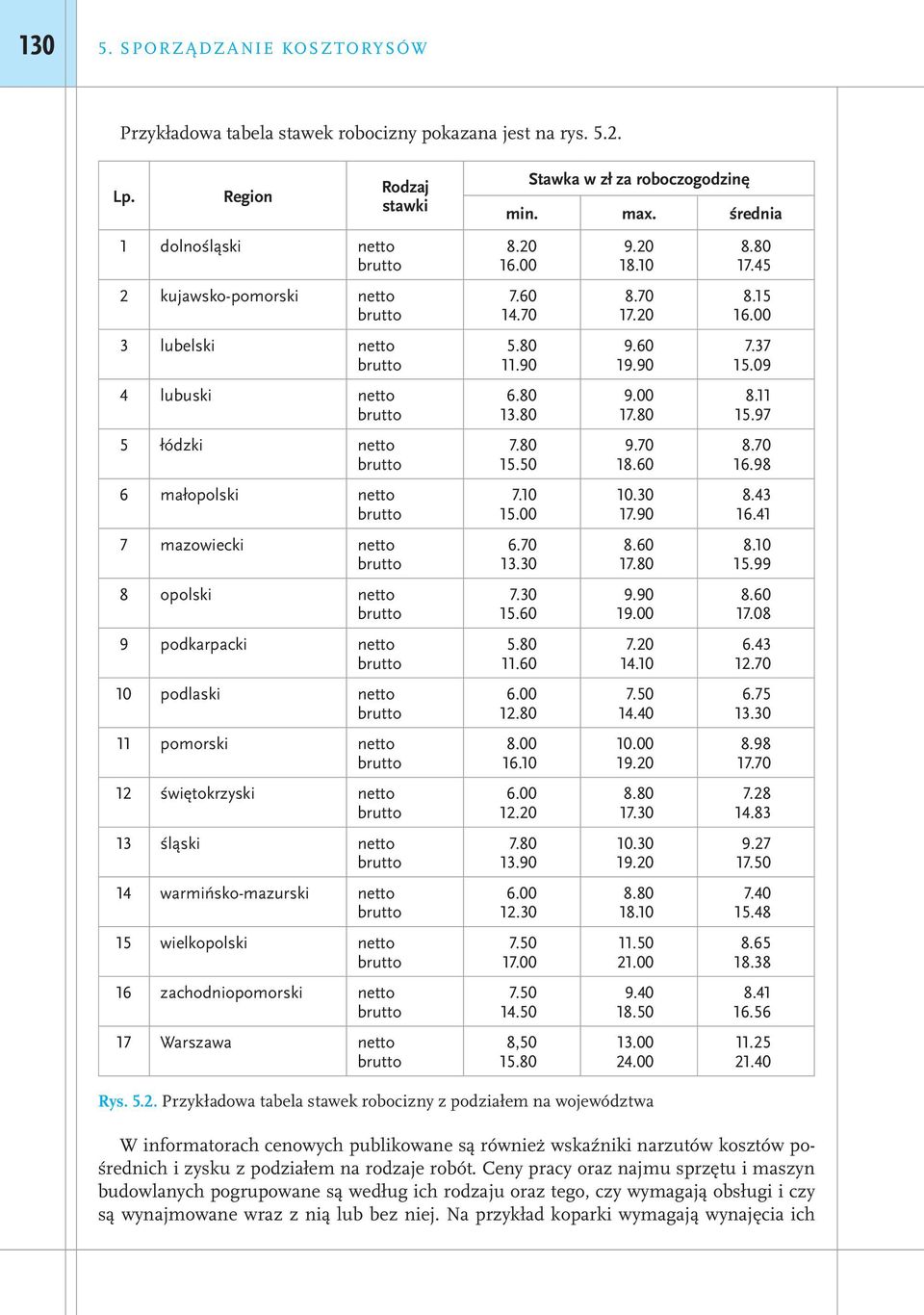 brutto 8 opolski netto brutto 9 podkarpacki netto brutto 10 podlaski netto brutto 11 pomorski netto brutto 12 świętokrzyski netto brutto 13 śląski netto brutto 14 warmińsko-mazurski netto brutto 15