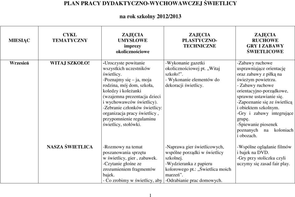 -Poznajmy się ja, moja rodzina, mój dom, szkoła, koledzy i koleżanki (wzajemna prezentacja dzieci i wychowawców świetlicy).