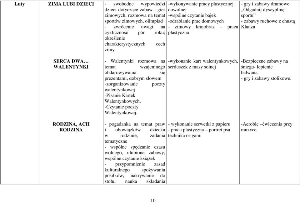 -wykonywanie pracy plastycznej dowolnej -wspólne czytanie bajek -odrabianie prac domowych - zimowy krajobraz praca plastyczna - gry i zabawy dramowe Odgadnij dyscyplinę sportu - zabawy ruchowe z