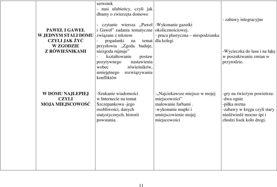 okolicznościowej. - praca plastyczna niespodzianka dla kolegi - zabawy integracyjne -Wycieczka do lasu i na łąkę w poszukiwaniu zmian w przyrodzie.