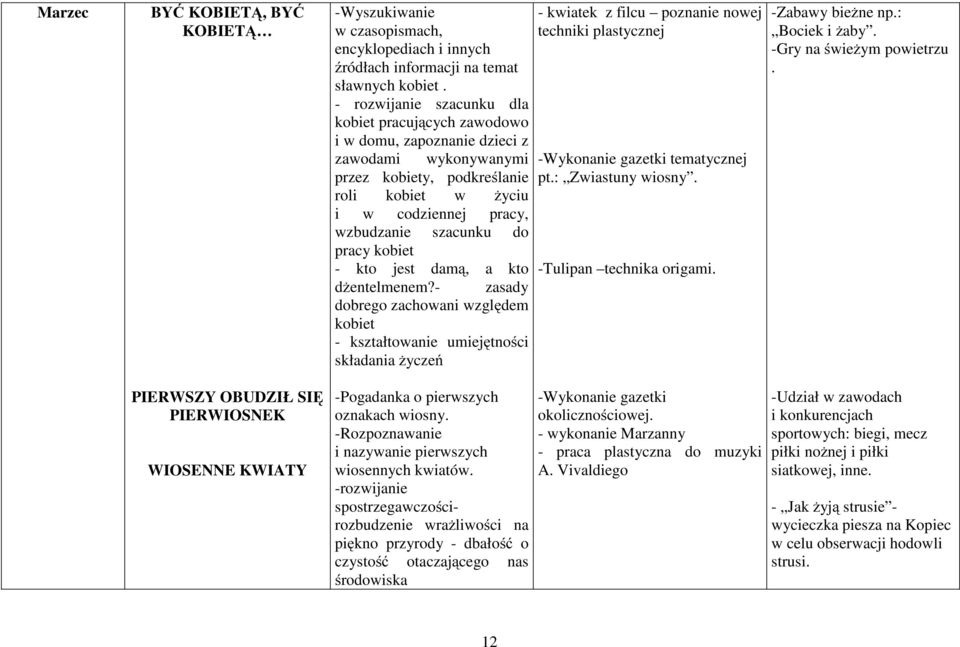 pracy kobiet - kto jest damą, a kto dżentelmenem?