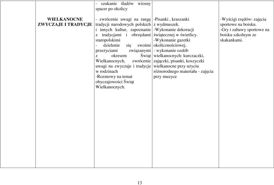 Wielkanocnych. -Pisanki, kraszanki z wydmuszek. -Wykonanie dekoracji świątecznej w świetlicy. -Wykonanie gazetki okolicznościowej.