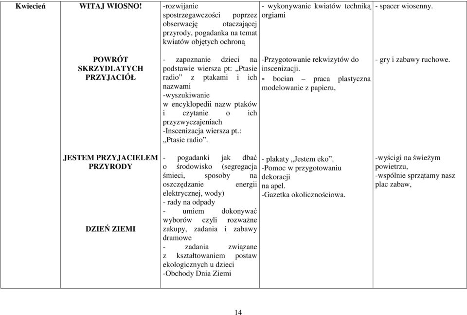 czytanie o ich przyzwyczajeniach -Inscenizacja wiersza pt.: Ptasie radio.