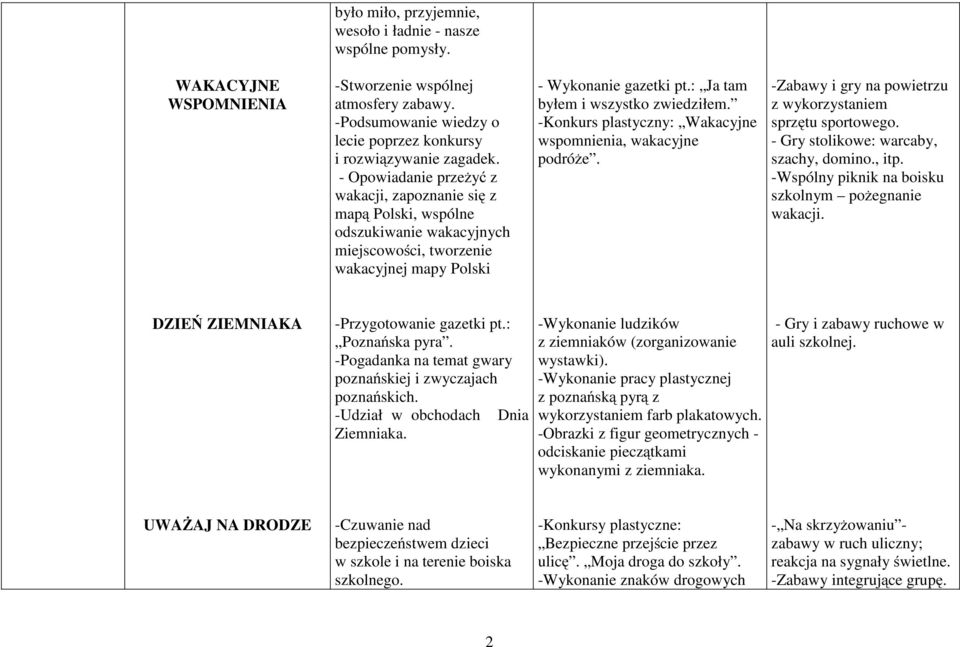 : Ja tam byłem i wszystko zwiedziłem. -Konkurs plastyczny: Wakacyjne wspomnienia, wakacyjne podróże. -Zabawy i gry na powietrzu z wykorzystaniem sprzętu sportowego.