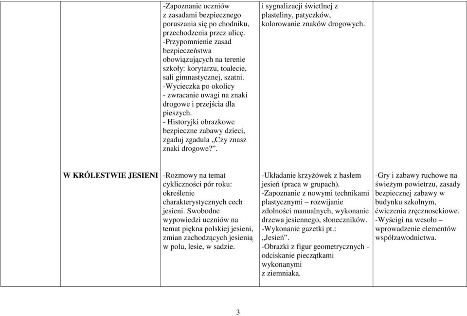 -Wycieczka po okolicy - zwracanie uwagi na znaki drogowe i przejścia dla pieszych. - Historyjki obrazkowe bezpieczne zabawy dzieci, zgaduj zgadula Czy znasz znaki drogowe?