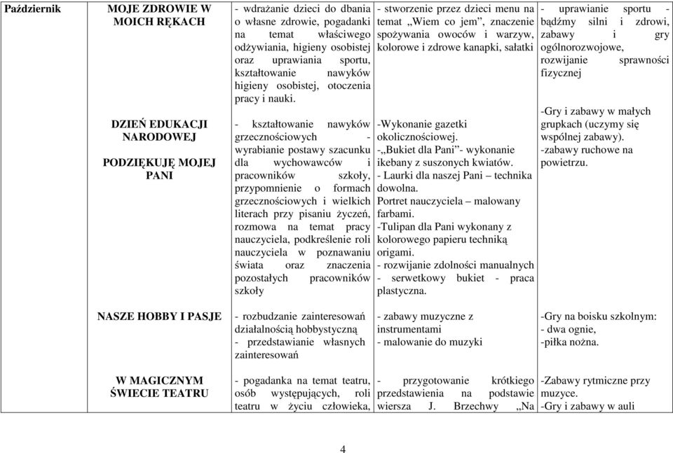 - kształtowanie nawyków grzecznościowych - wyrabianie postawy szacunku dla wychowawców i pracowników szkoły, przypomnienie o formach grzecznościowych i wielkich literach przy pisaniu życzeń, rozmowa