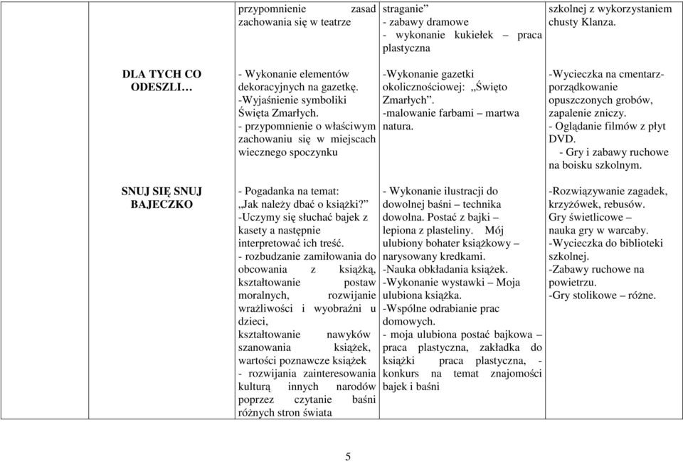 - przypomnienie o właściwym zachowaniu się w miejscach wiecznego spoczynku -Wykonanie gazetki okolicznościowej: Święto Zmarłych. -malowanie farbami martwa natura.