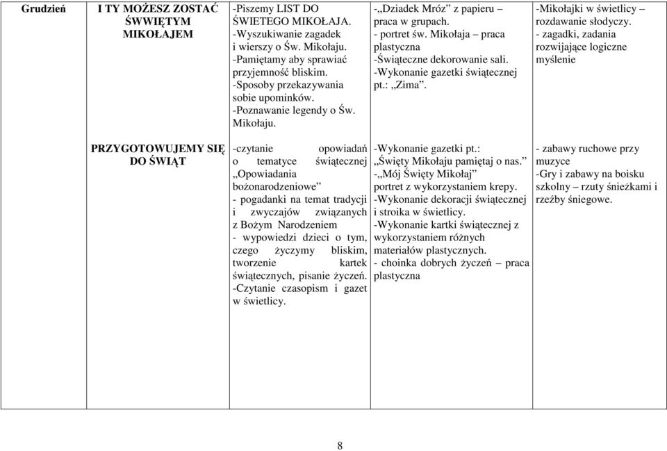 -Wykonanie gazetki świątecznej pt.: Zima. -Mikołajki w świetlicy rozdawanie słodyczy.