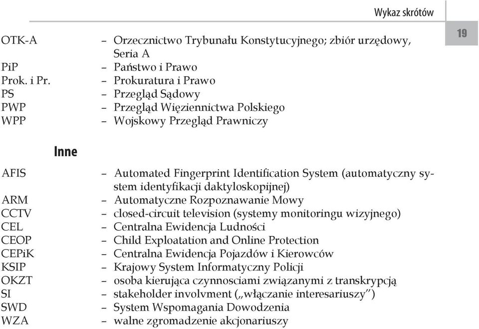 Prawniczy 19 AFIS ARM CCTV CEL CEOP CEPiK KSIP OKZT SI SWD WZA Inne Automated Fingerprint Identification System (automatyczny system identyfikacji daktyloskopijnej) Automatyczne Rozpoznawanie Mowy