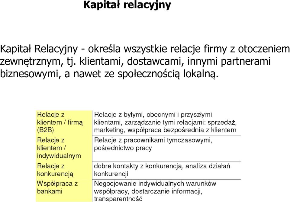 zewnętrznym, tj.