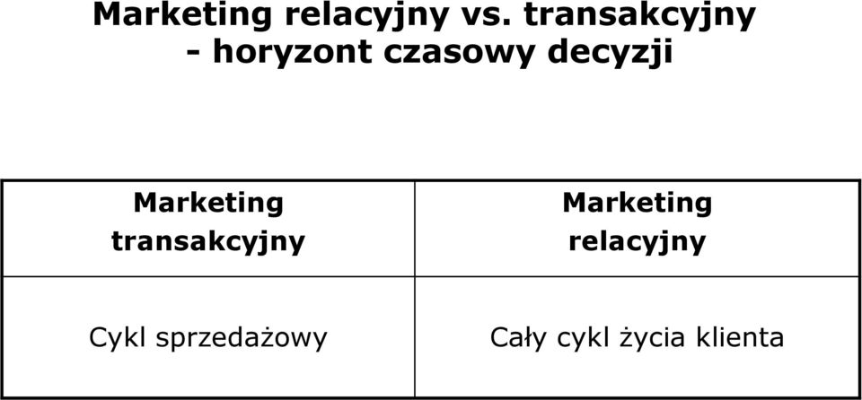 czasowy decyzji transakcyjny