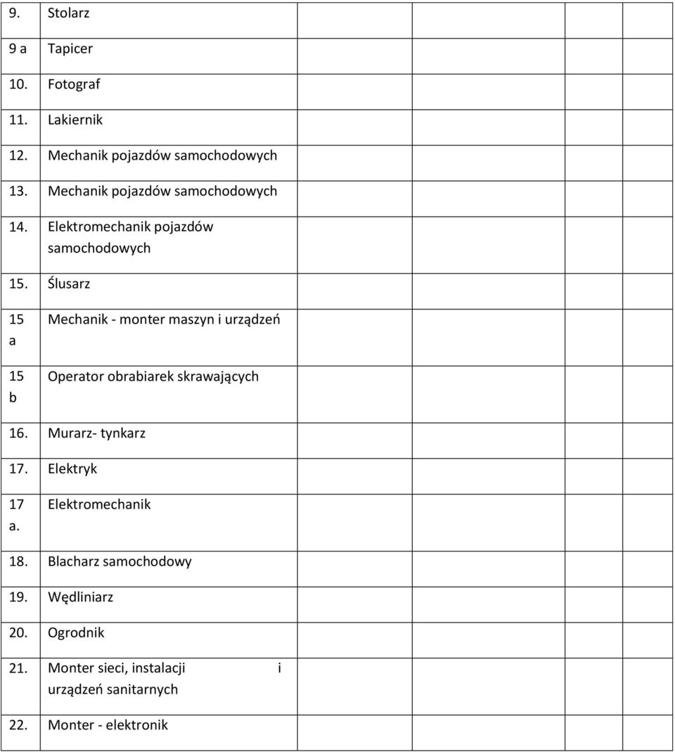 Ślusarz a b Mechanik - monter maszyn i urządzeń Operator obrabiarek skrawających. Murarz- tynkarz.