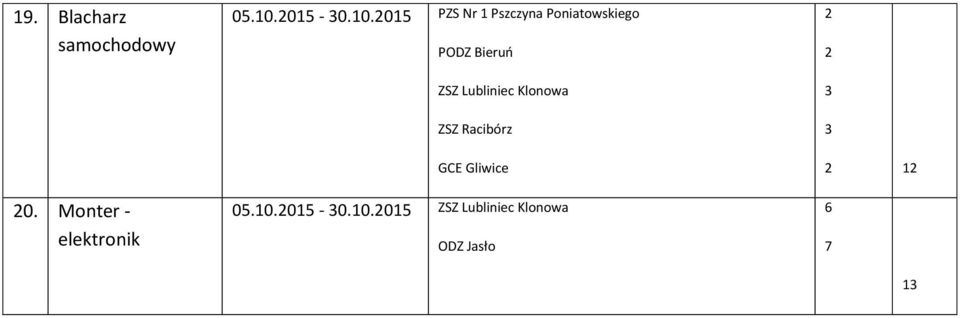 0.0-0.0.0 PZS Nr Pszczyna Poniatowskiego