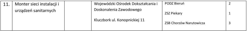 Dokształcania i Doskonalenia Zawodowego