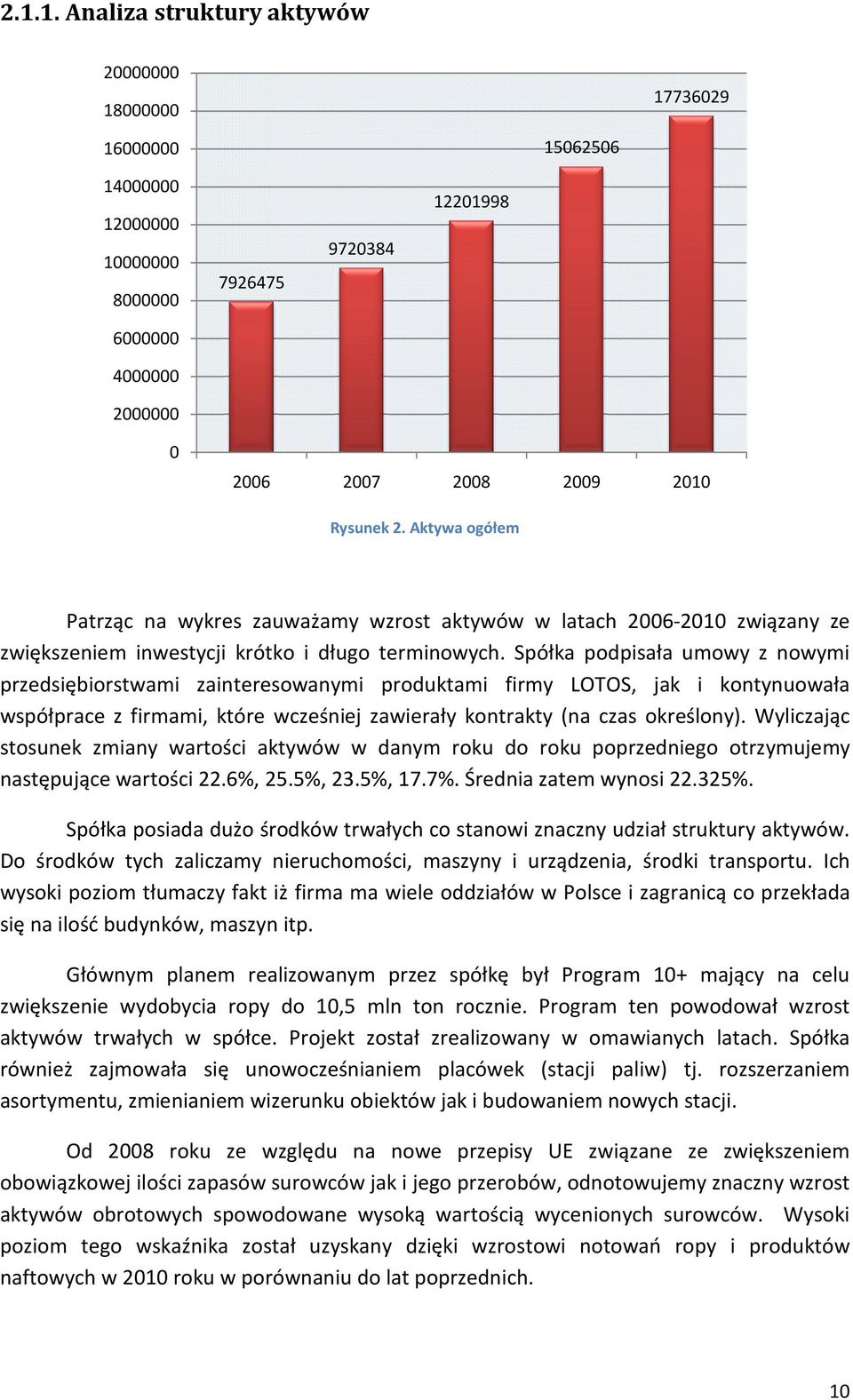 Spółka podpisała umowy z nowymi przedsiębiorstwami zainteresowanymi esowanymi produktami firmy LOTOS, jak i kontynuowała współprace z firmami, które wcześniej zawierały kontrakty (na czas określony).