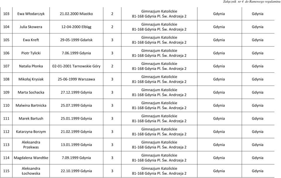 12.1999 3 81-168 Pl. Św. Andrzeja 2 110 Malwina Bartnicka 25.07.1999 3 81-168 Pl. Św. Andrzeja 2 111 Marek Bartush 25.01.1999 3 81-168 Pl. Św. Andrzeja 2 112 Katarzyna Borzym 21.02.