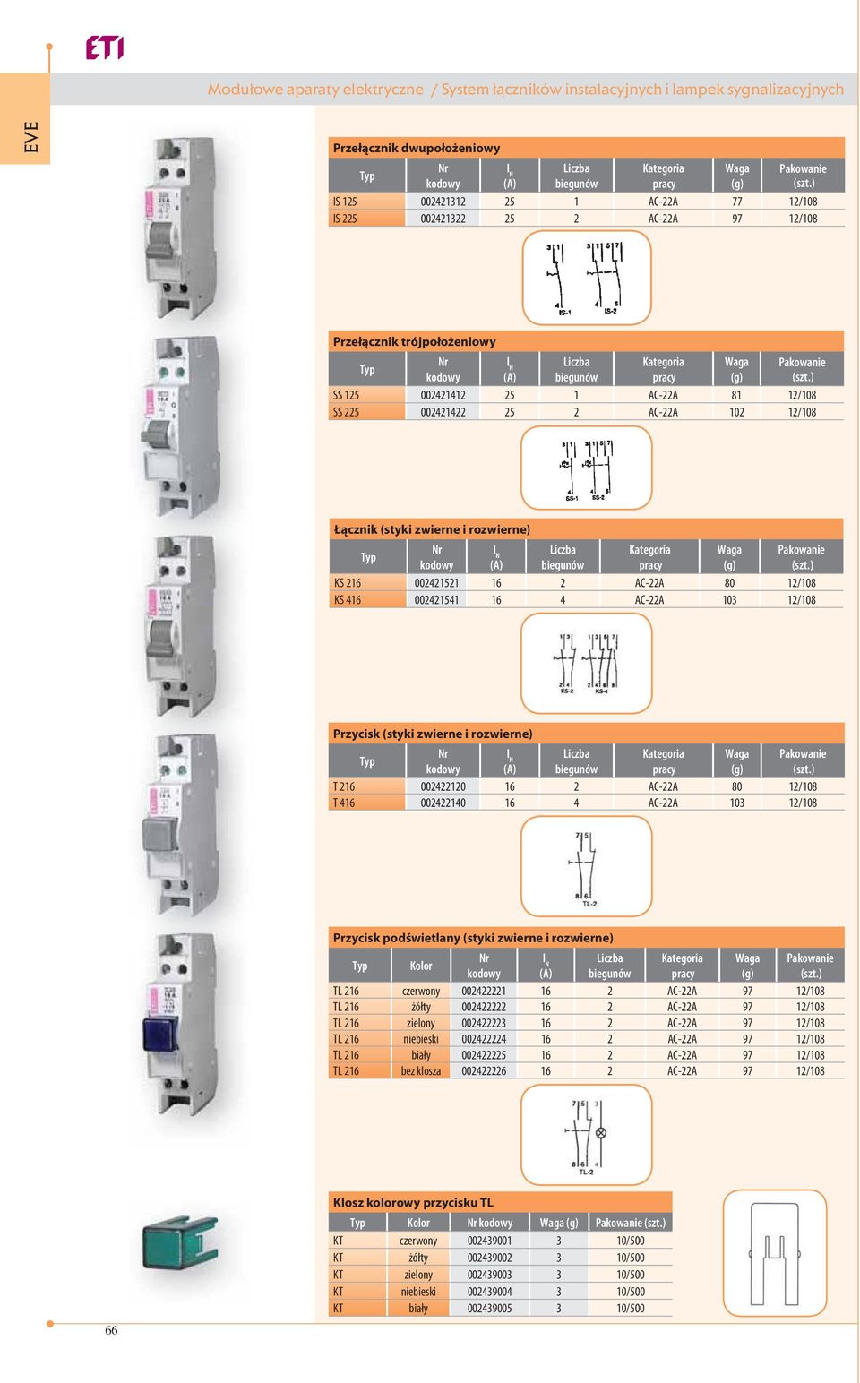 zwierne i rozwierne) I N Liczba Kategoria (A) biegunów pracy KS 216 002421521 16 2 AC-22A 80 12/108 KS 416 002421541 16 4 AC-22A 103 12/108 Przycisk (styki zwierne i rozwierne) I N Liczba Kategoria