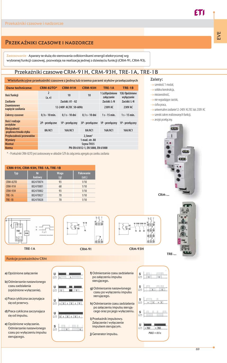 Przekaźniki czasowe CRM-91H, CRM-93H, TRE-1A, TRE-1B Wielofunkcyjne przekaźniki czasowe z jedną lub trzema parami styków przełączalnych Dane techniczne: CRM-82TO* CRM-91H CRM-93H TRE-1A TRE-1B Ilość