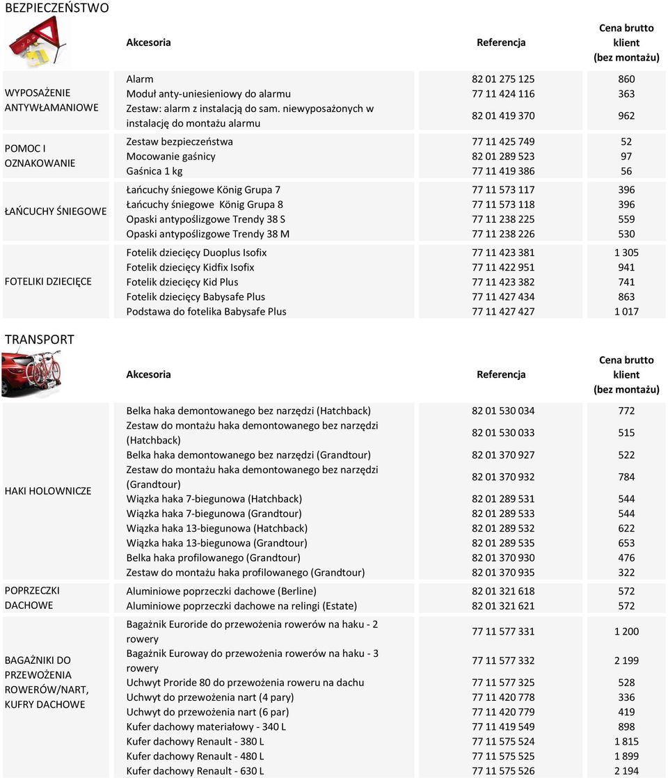 niewyposażonych w instalację do montażu alarmu 82 01 419 370 962 Zestaw bezpieczeństwa 77 11 425 749 52 Mocowanie gaśnicy 82 01 289 523 97 Gaśnica 1 kg 77 11 419 386 56 Łańcuchy śniegowe König Grupa