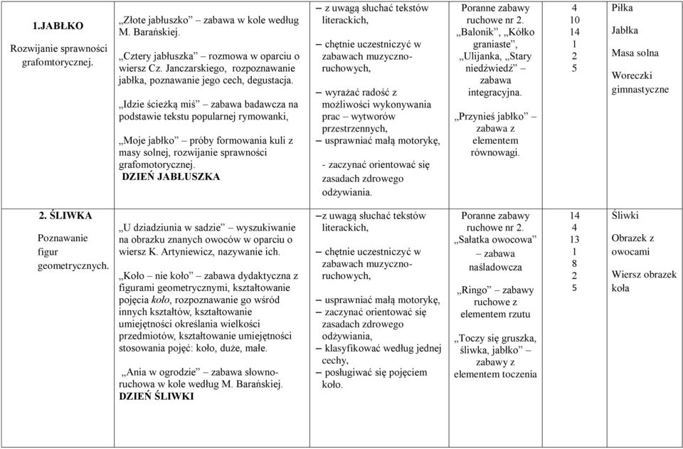 Idzie ścieżką miś badawcza na podstawie tekstu popularnej rymowanki, Moje jabłko próby formowania kuli z masy solnej, rozwijanie sprawności grafomotorycznej.