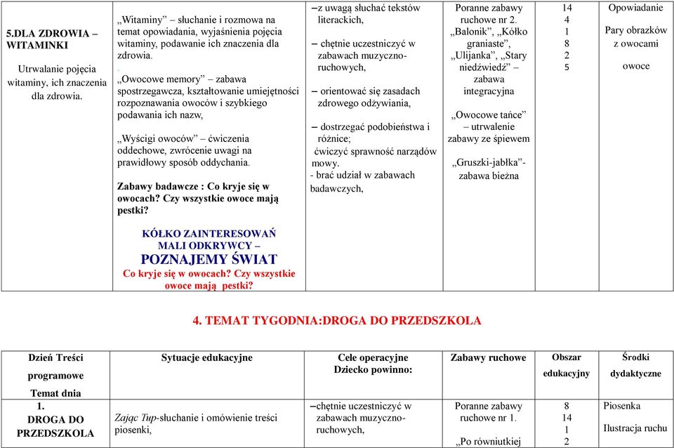 Zabawy badawcze : Co kryje się w owocach? Czy wszystkie owoce mają pestki? literackich, orientować się zasadach zdrowego odżywiania, dostrzegać podobieństwa i różnice; ćwiczyć sprawność narządów mowy.