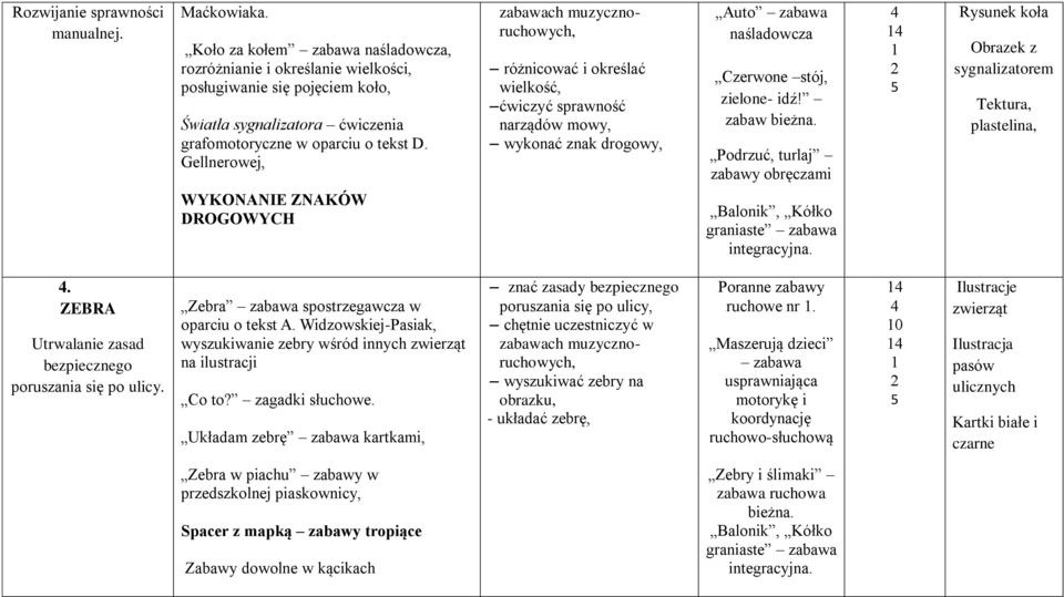 Gellnerowej, różnicować i określać wielkość, ćwiczyć sprawność narządów mowy, wykonać znak drogowy, Auto naśladowcza Czerwone stój, zielone- idź! zabaw bieżna.