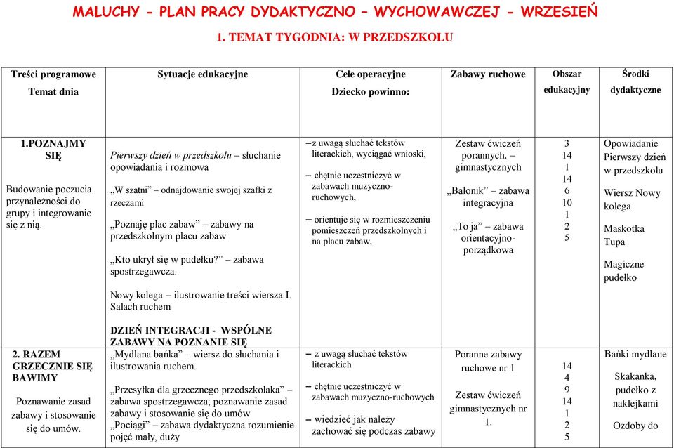 poznajmy SIĘ Budowanie poczucia przynależności do grupy i integrowanie się z nią.