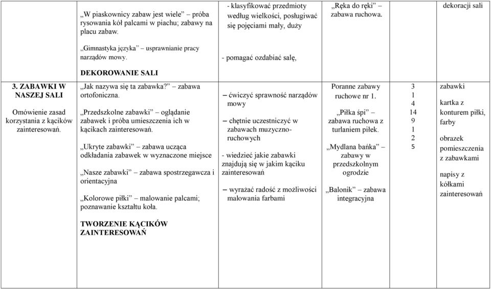 Jak nazywa się ta zabawka? ortofoniczna. Przedszkolne zabawki oglądanie zabawek i próba umieszczenia ich w kącikach zainteresowań.