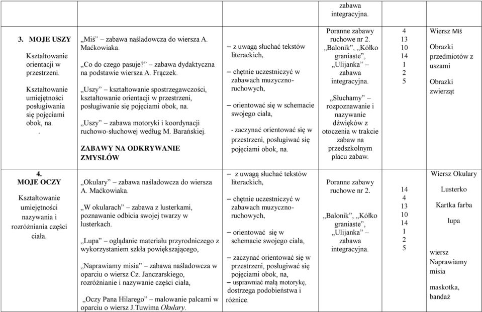 Uszy motoryki i koordynacji ruchowo-słuchowej według M. Barańskiej.