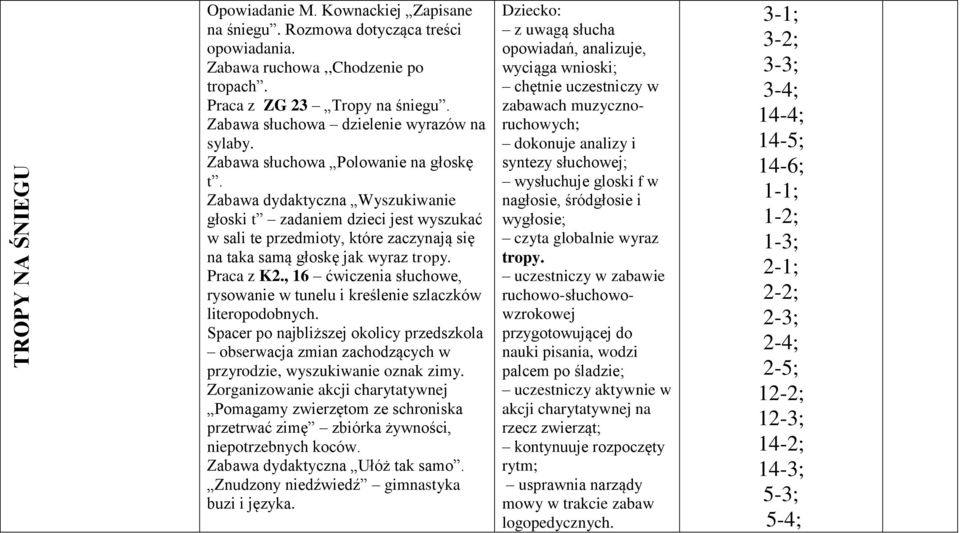 Zabawa dydaktyczna Wyszukiwanie głoski t zadaniem dzieci jest wyszukać w sali te przedmioty, które zaczynają się na taka samą głoskę jak wyraz tropy. Praca z K2.