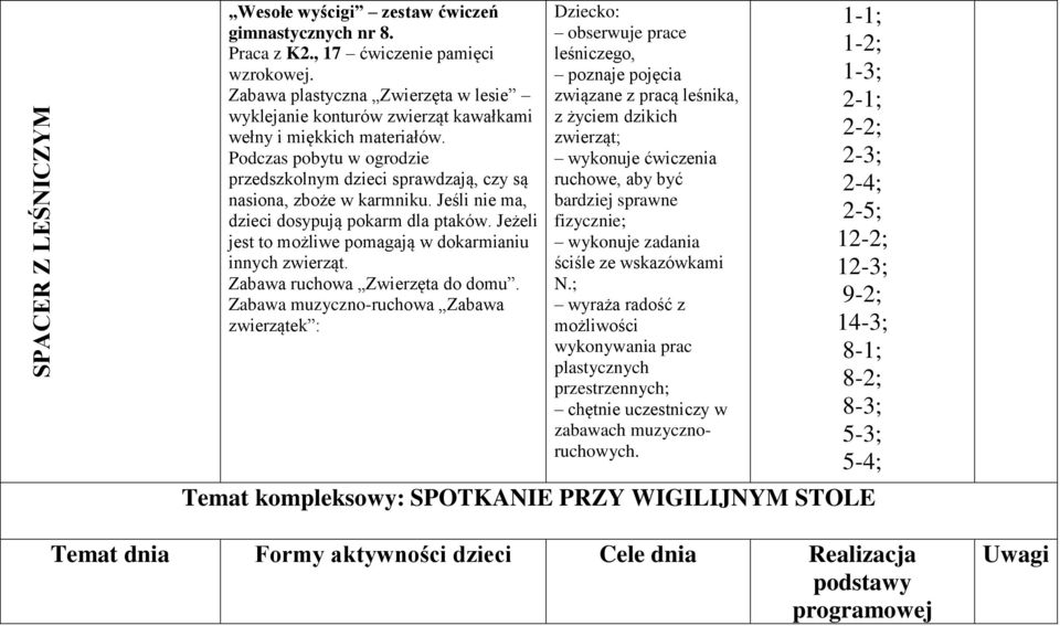 Jeśli nie ma, dzieci dosypują pokarm dla ptaków. Jeżeli jest to możliwe pomagają w dokarmianiu innych zwierząt. Zabawa ruchowa Zwierzęta do domu.