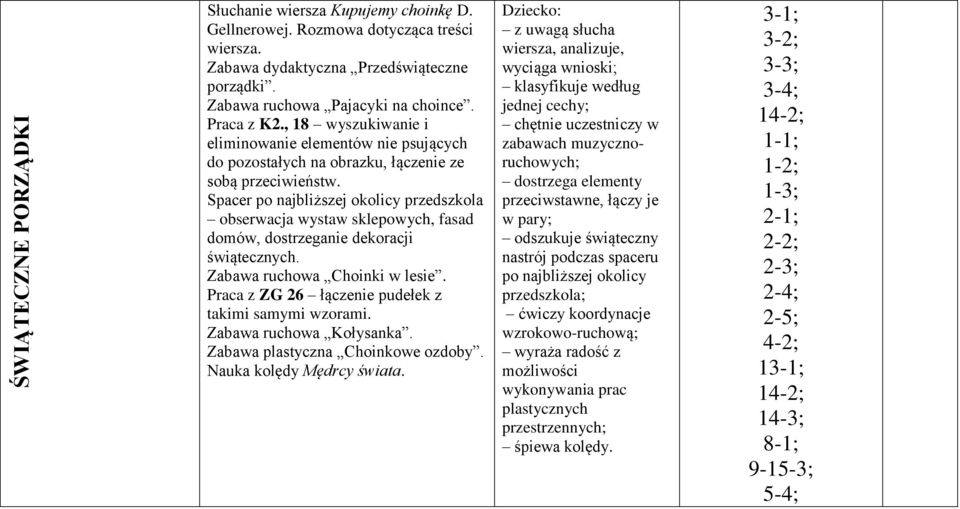 Spacer po najbliższej okolicy przedszkola obserwacja wystaw sklepowych, fasad domów, dostrzeganie dekoracji świątecznych. Zabawa ruchowa Choinki w lesie.