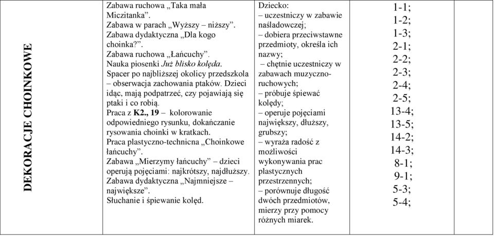 , 19 kolorowanie odpowiedniego rysunku, dokańczanie rysowania choinki w kratkach. Praca plastyczno-technicna Choinkowe łańcuchy.