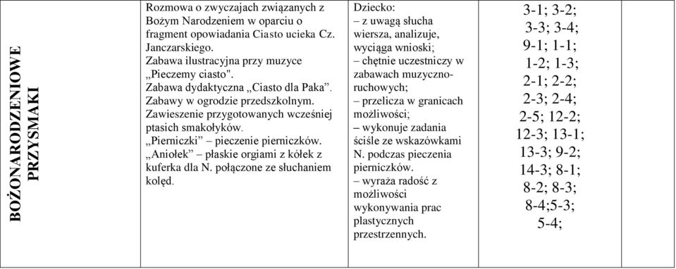 Aniołek płaskie orgiami z kółek z kuferka dla N. połączone ze słuchaniem kolęd.