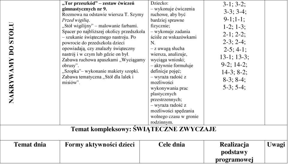 Zabawa ruchowa apaszkami Wyciągamy obrusy. Szopka wykonanie makiety szopki. Zabawa tematyczna Stół dla lalek i misiów.