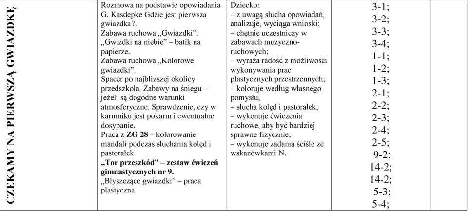 Praca z ZG 28 kolorowanie mandali podczas słuchania kolęd i pastorałek. Tor przeszkód zestaw ćwiczeń gimnastycznych nr 9. Błyszczące gwiazdki praca plastyczna.