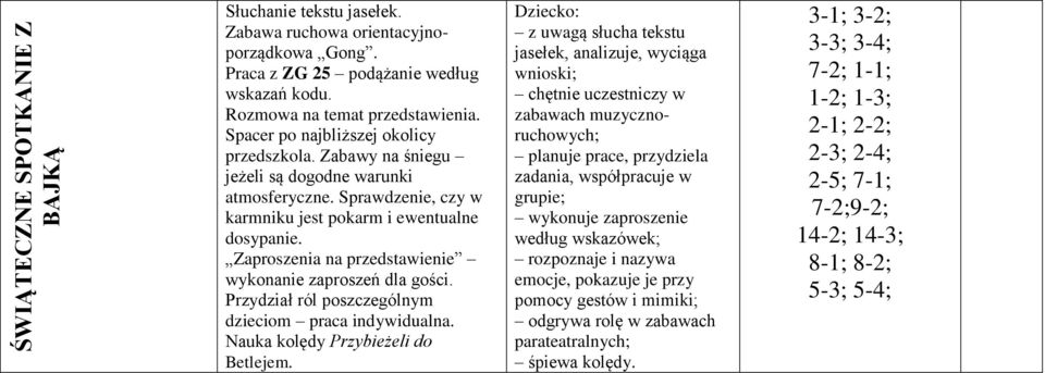 Zaproszenia na przedstawienie wykonanie zaproszeń dla gości. Przydział ról poszczególnym dzieciom praca indywidualna. Nauka kolędy Przybieżeli do Betlejem.