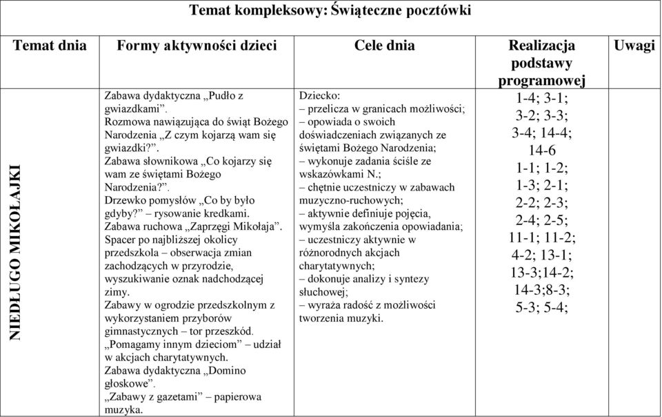 rysowanie kredkami. Zabawa ruchowa Zaprzęgi Mikołaja. Spacer po najbliższej okolicy przedszkola obserwacja zmian zachodzących w przyrodzie, wyszukiwanie oznak nadchodzącej zimy.