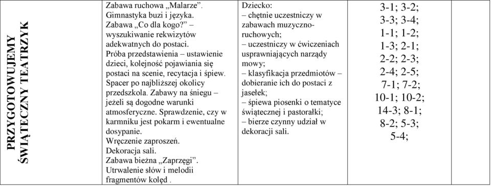 Zabawy na śniegu jeżeli są dogodne warunki atmosferyczne. Sprawdzenie, czy w karmniku jest pokarm i ewentualne dosypanie. Wręczenie zaproszeń. Dekoracja sali. Zabawa bieżna Zaprzęgi.