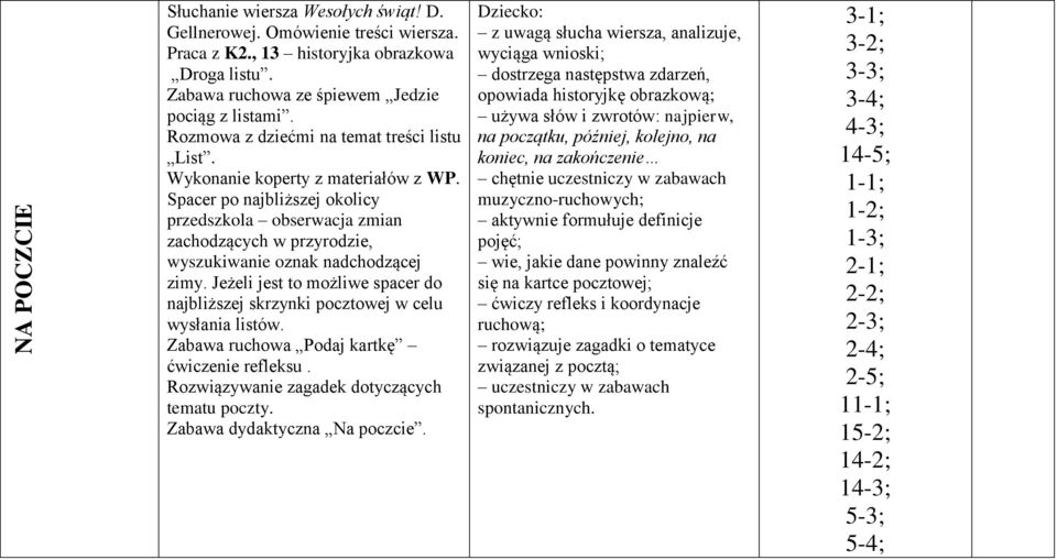 Spacer po najbliższej okolicy przedszkola obserwacja zmian zachodzących w przyrodzie, wyszukiwanie oznak nadchodzącej zimy.