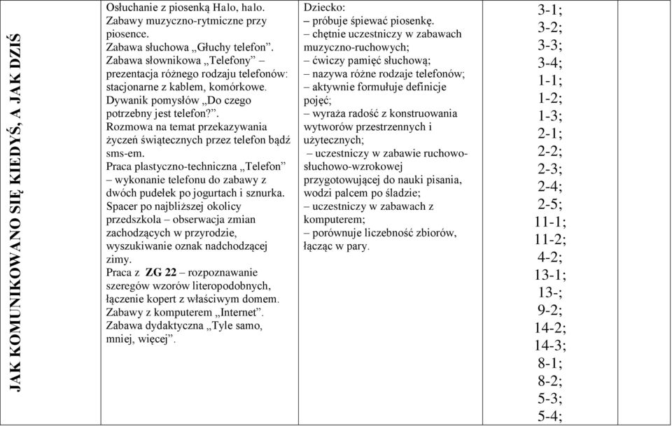 . Rozmowa na temat przekazywania życzeń świątecznych przez telefon bądź sms-em. Praca plastyczno-techniczna Telefon wykonanie telefonu do zabawy z dwóch pudełek po jogurtach i sznurka.