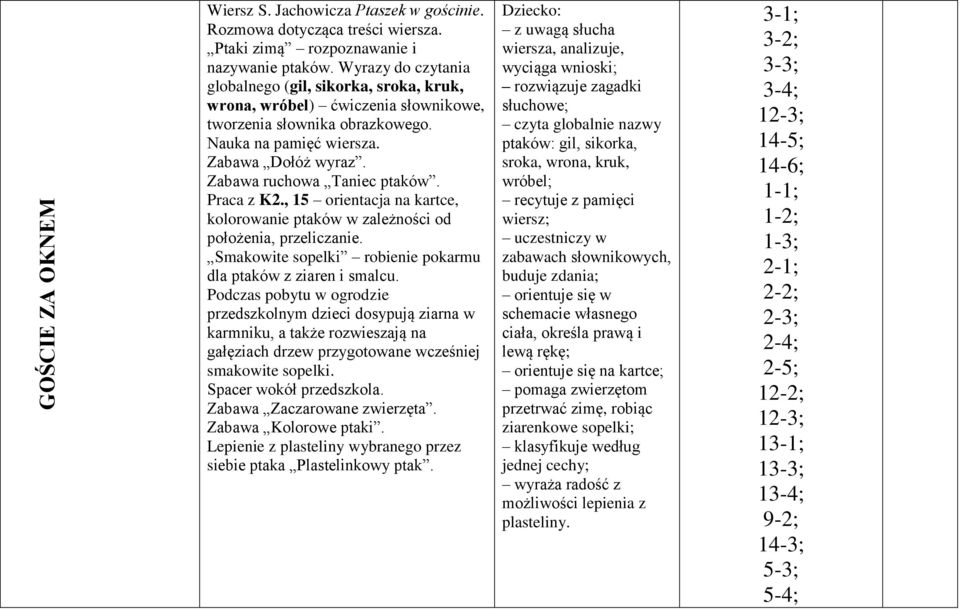 Zabawa ruchowa Taniec ptaków. Praca z K2., 15 orientacja na kartce, kolorowanie ptaków w zależności od położenia, przeliczanie. Smakowite sopelki robienie pokarmu dla ptaków z ziaren i smalcu.