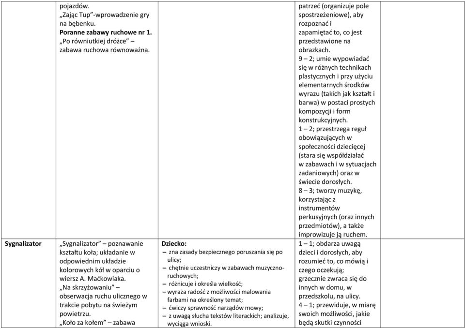 Na skrzyżowaniu obserwacja ruchu ulicznego w trakcie pobytu na świeżym powietrzu.