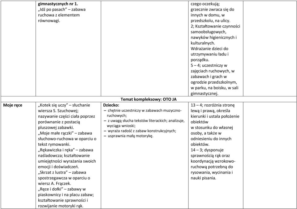 Rękawiczka i ręka zabawa naśladowcza; kształtowanie umiejętności wyrażania swoich emocji i doświadczeń. Skrzat z lustra zabawa spostrzegawcza w oparciu o wiersz A. Frączek.