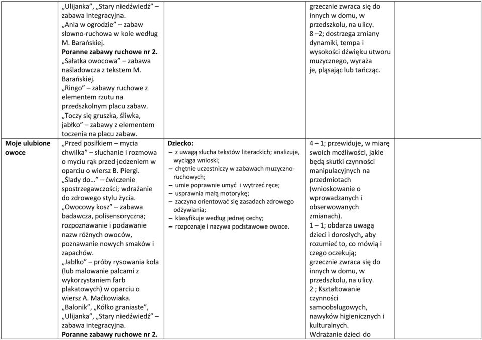 Toczy się gruszka, śliwka, jabłko zabawy z elementem toczenia na placu zabaw. Przed posiłkiem mycia chwilka słuchanie i rozmowa o myciu rąk przed jedzeniem w oparciu o wiersz B. Piergi.