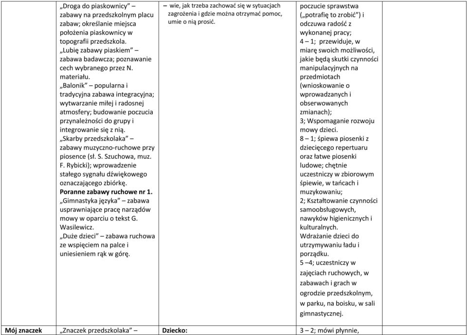 Skarby przedszkolaka zabawy muzyczno-ruchowe przy piosence (sł. S. Szuchowa, muz. F. Rybicki); wprowadzenie stałego sygnału dźwiękowego oznaczającego zbiórkę. Poranne zabawy ruchowe nr 1.