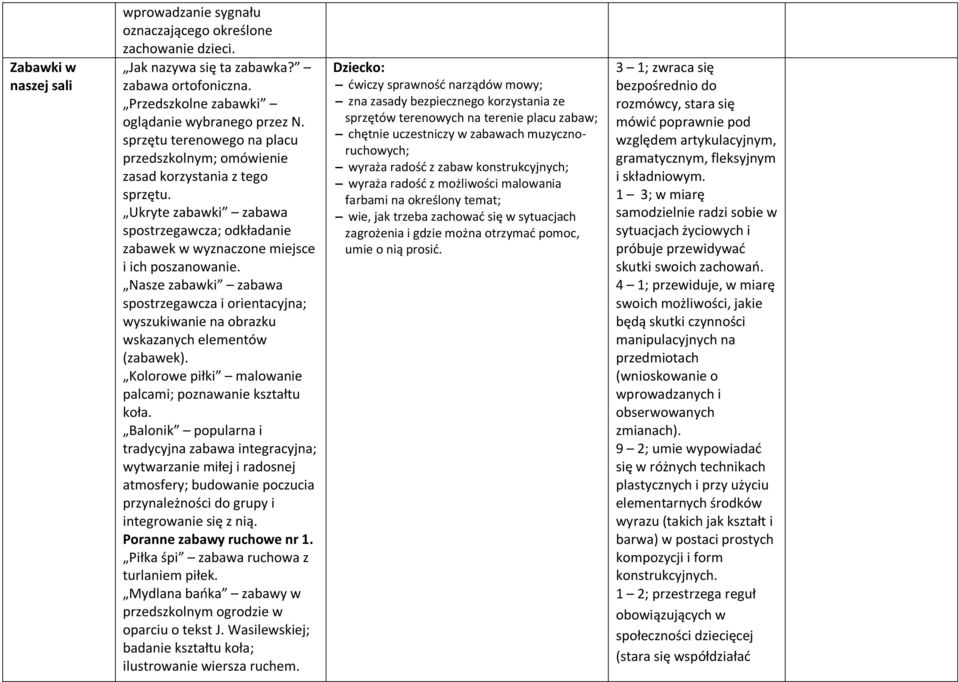 Nasze zabawki zabawa spostrzegawcza i orientacyjna; wyszukiwanie na obrazku wskazanych elementów (zabawek). Kolorowe piłki malowanie palcami; poznawanie kształtu koła.